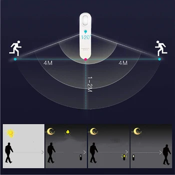 LED Kūno Jutiklis Nakties Šviesos Spinta Sienos Lempos Spintoje Naktį Šviesos USB Įkrovimo Naktį Lempa Virtuvės, Miegamojo, Kabineto